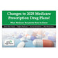 POSTCARD MAILERS (2025 PART D PRESCRIPTION DRUG CHANGES)